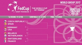 Fed Cup 2017. Беларусь сыграет дома!