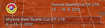 ITF Junior Circuit. Moravia Steel Sparta Cup.