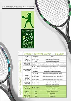 ITF Womens Circuit. HART Open (Poland).